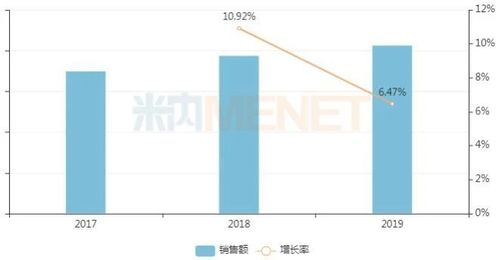 研发驱动创新，这家药企上半年成果丰硕，教育软件研发亦需借鉴其专注与投入